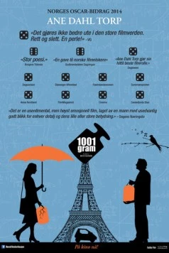 1001 грамм / 1001 Gram (2014) фильм смотреть онлайн в хорошем качестве